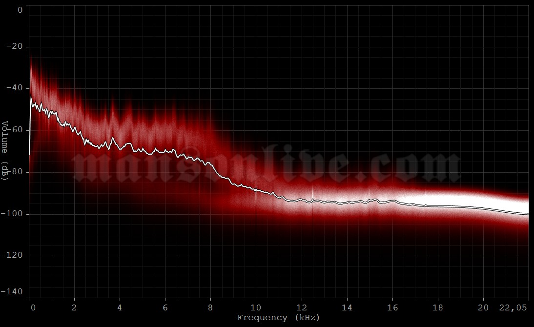 1999-03-14 Inglewood, CA - The Forum Audio Spectrum Analysis