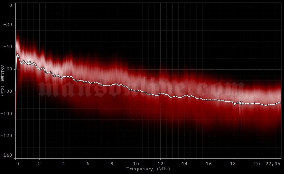 2015-08-04 Toronto, Canada - Molson Amphitheatre Audio Spectrum Analysis