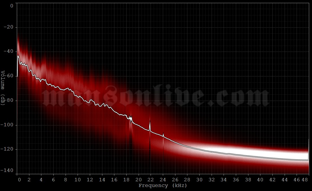 2015-08-04 Toronto, Canada - Molson Amphitheatre Audio Spectrum Analysis